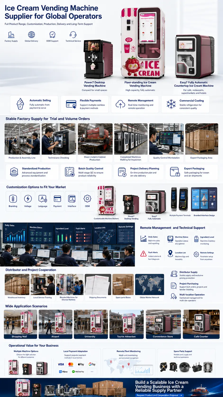 Huaxin ice cream vending machine supplier product range for global operators